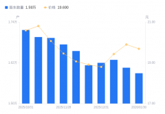 截至2026年1月30日