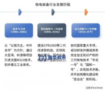 这将驱动中游企业从单一设备供应商向全生命周