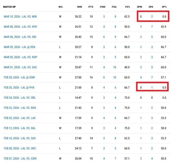东契奇与肯纳德：湖人战术体系中的双核支柱
