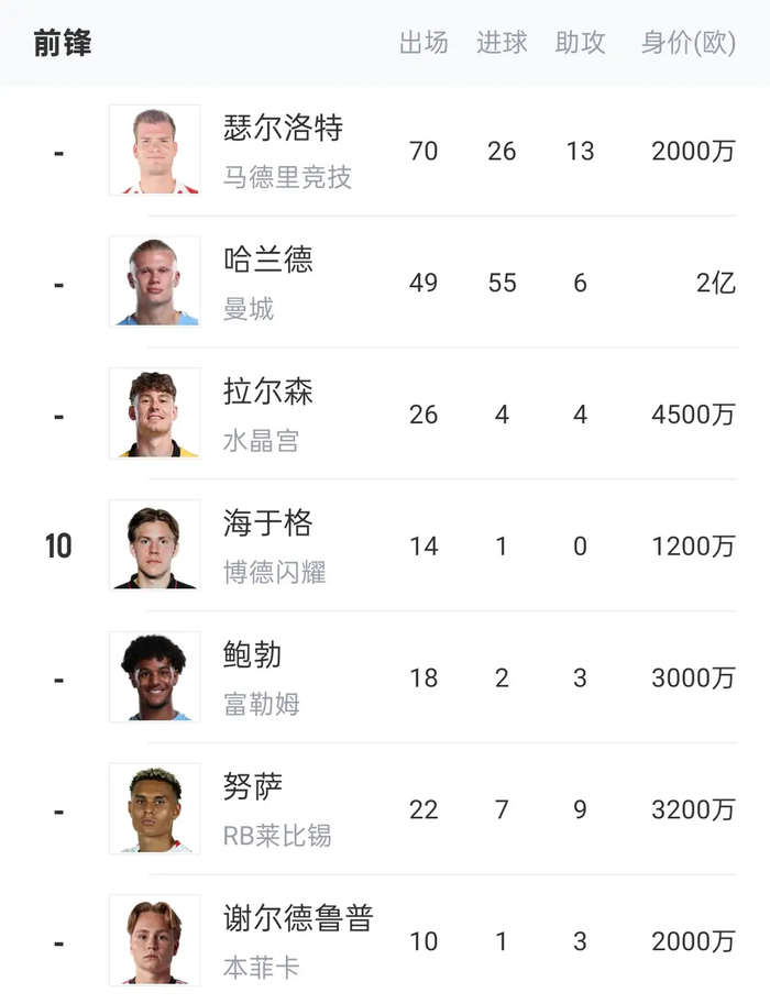 挪威锋线三保险哈兰德领衔冲击2026世界杯黑马