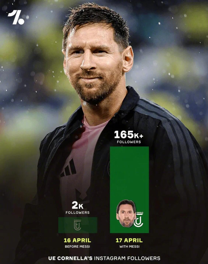 梅西完成对科内利亚俱乐部收购开启新篇章